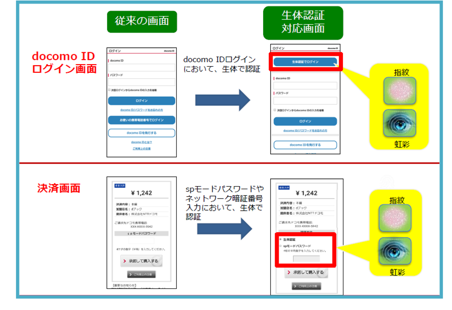生体認証機能について