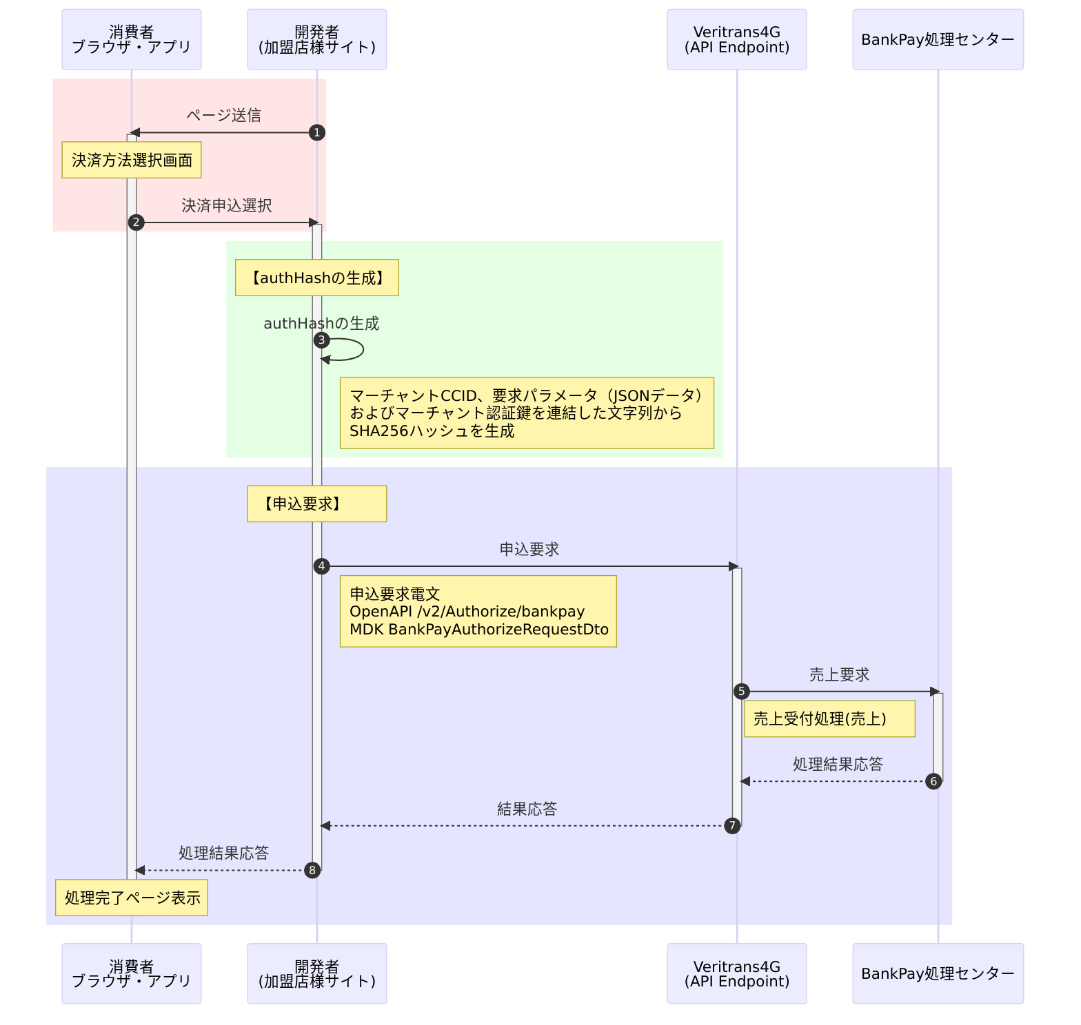 決済申込 (与信+売上)