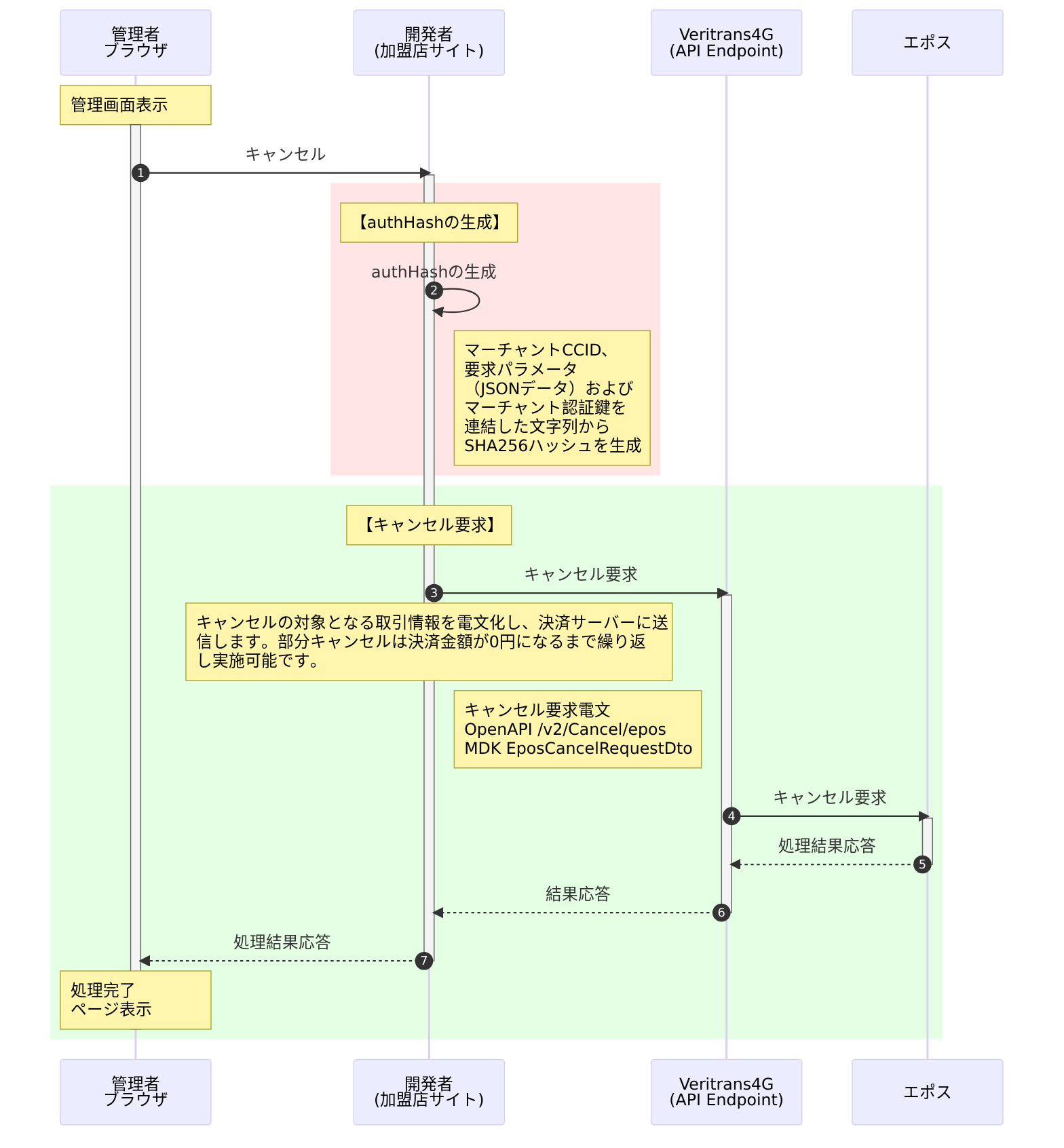 キャンセル要求時の処理